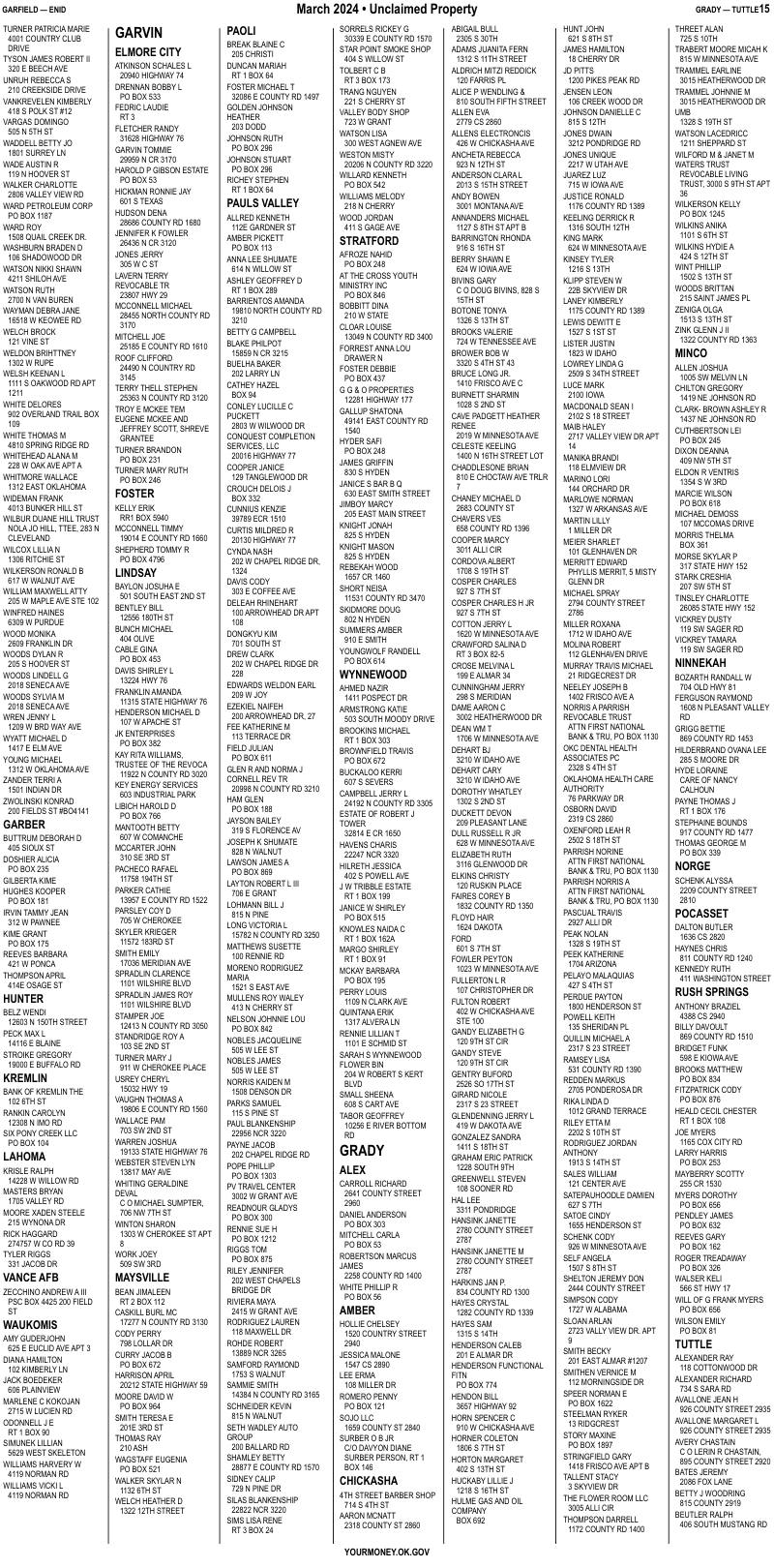 Unclaimed property list · synthetic page 15