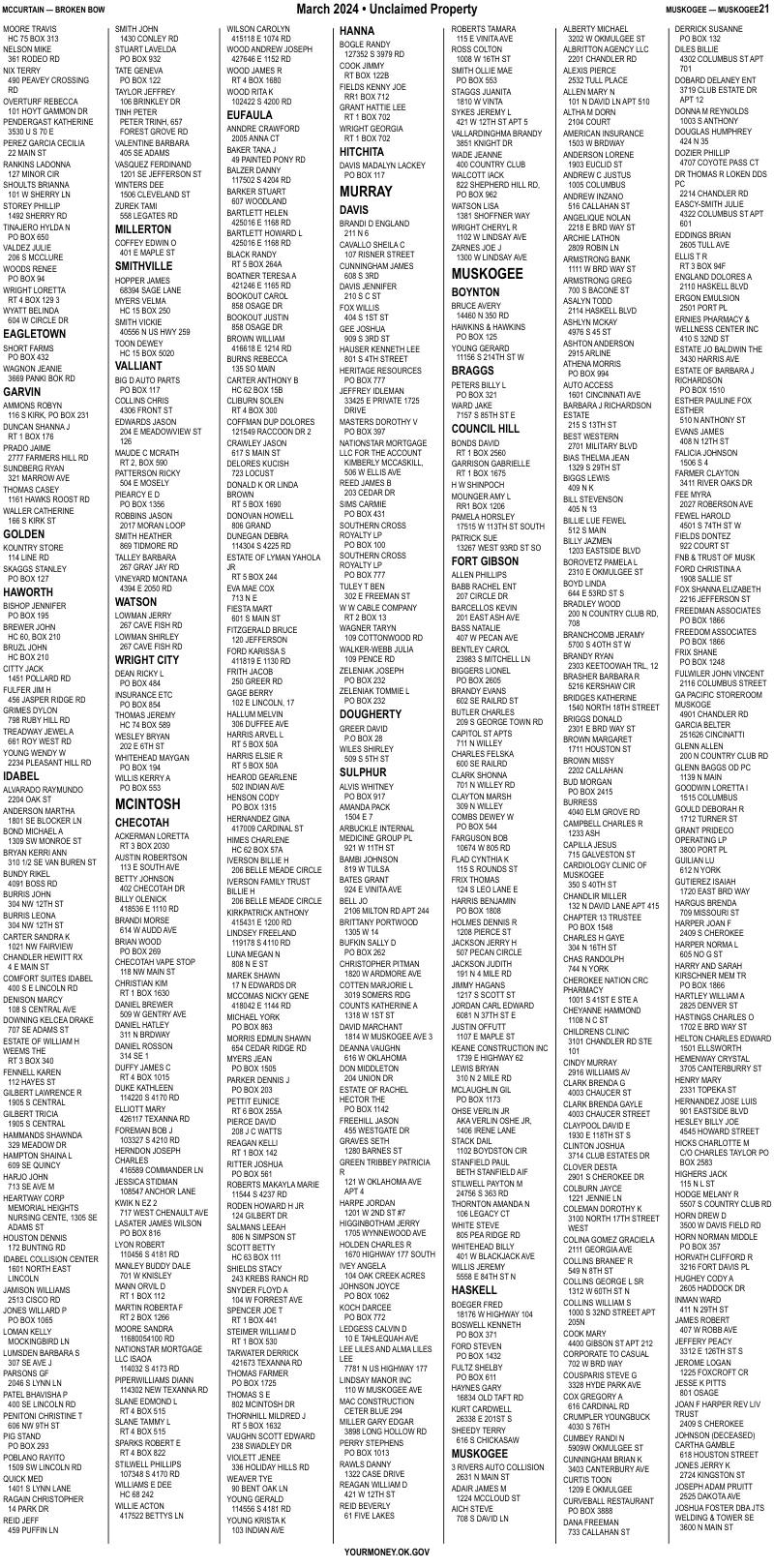 Unclaimed property list · synthetic page 21