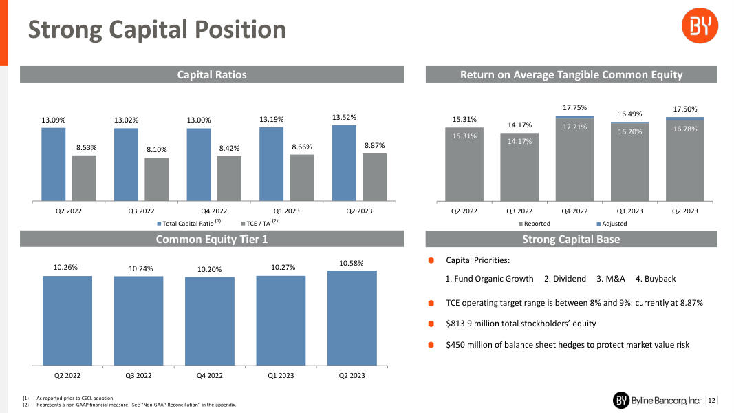 Byline Bancorp earnings report page 12