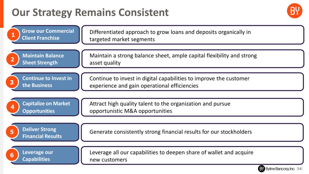 Byline Bancorp earnings report page 13
