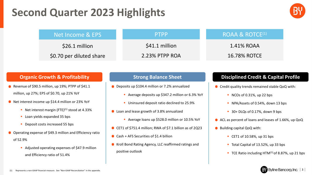 Byline Bancorp earnings report page 3