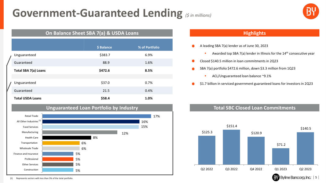 Byline Bancorp earnings report page 5