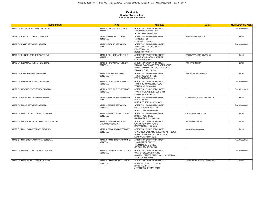 Service list · synthetic page 14