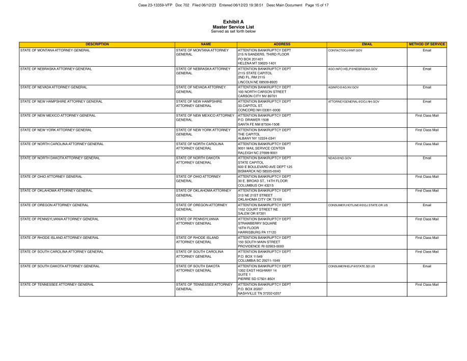 Service list · synthetic page 15