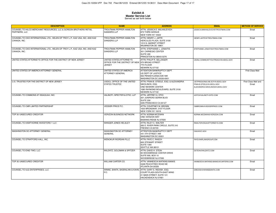 Service list · synthetic page 17